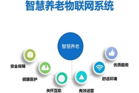 阳光看护康健手环数据监测小程序