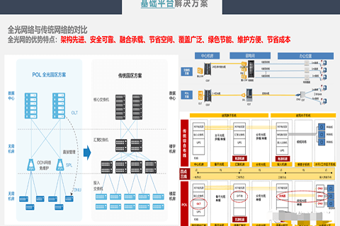 智慧教育物联网系统解决计划