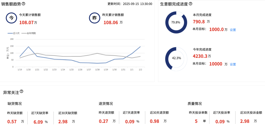 多供应商版本分销商城平台开发