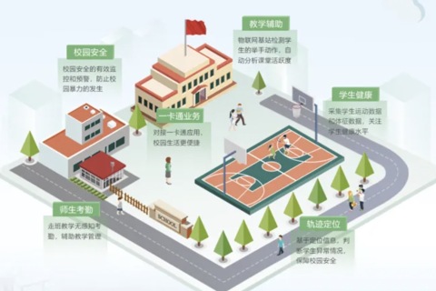 智慧校园教务治理系统开发功效浅析