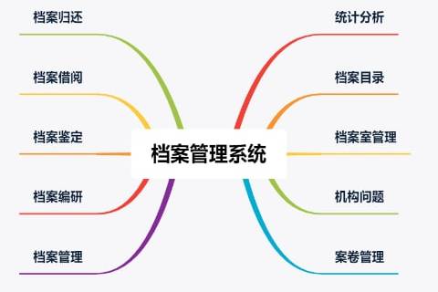 某区人才治理档案治理信息系统