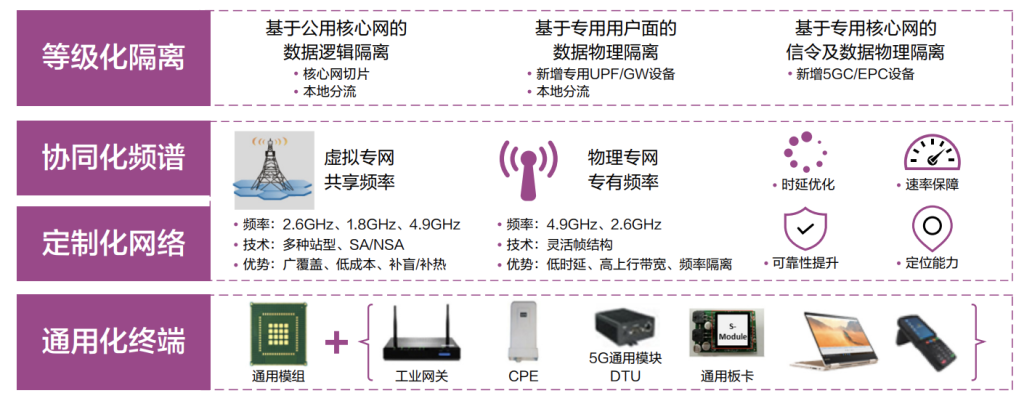 中国移动5G物联平台 白皮书
