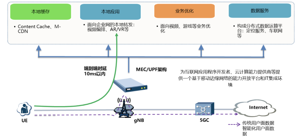 中国移动5G物联平台 白皮书