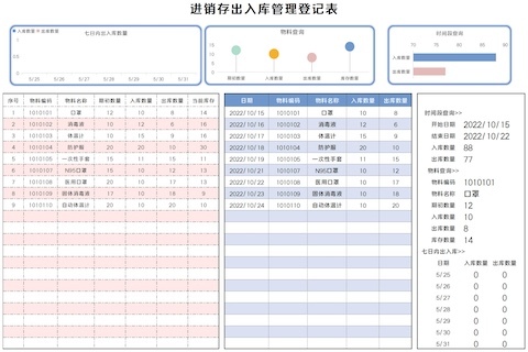 定制进销存系统对企业生长的主要性