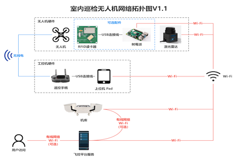 智能机房无人机与机库系统：刷新机房清静巡检的未来