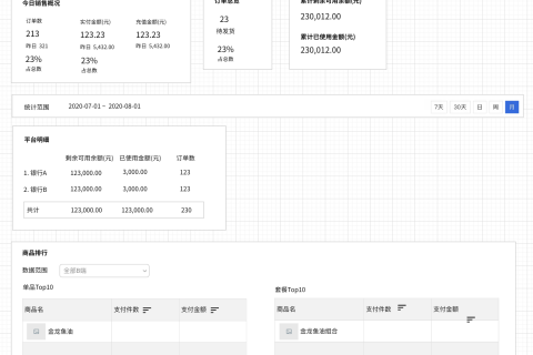 电商erp是什么？？？？？？ERP电商系统定制开发