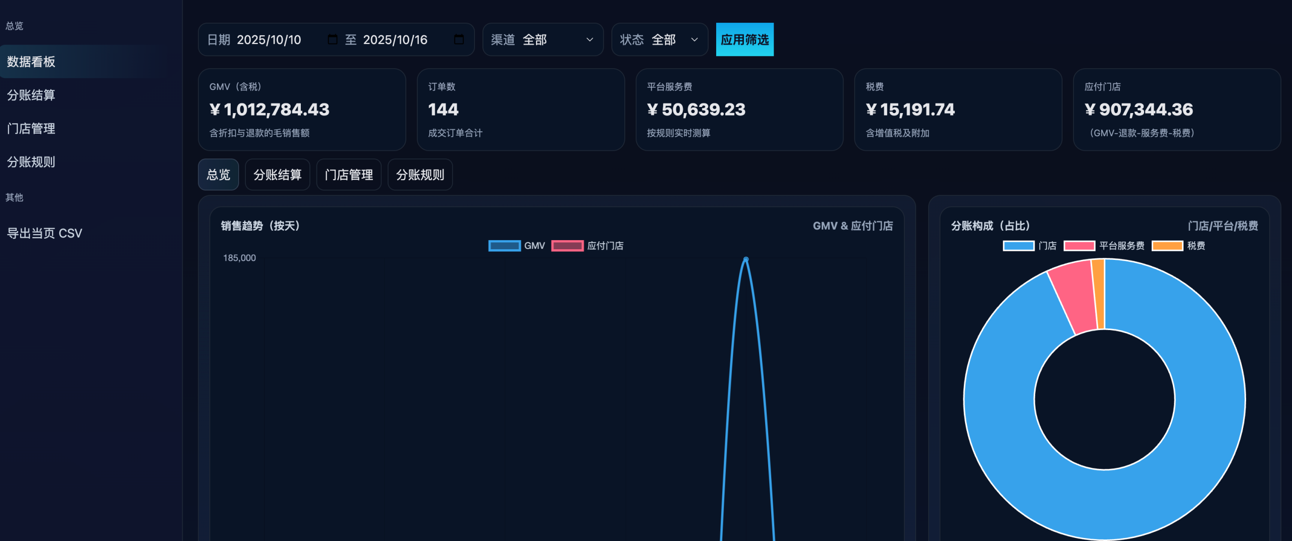 零售行业ERP如何解决多门店问题