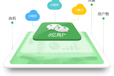 上海小程序定制开发：开启数字化转型的新篇章