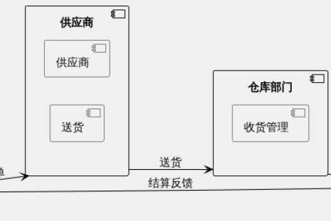 采购系统在ERP中的焦点职位