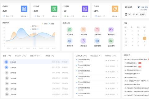 现在的OA系统接纳了什么手艺