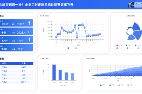 数字化转型再进一步！企业工时定制系统让运营效率飞升