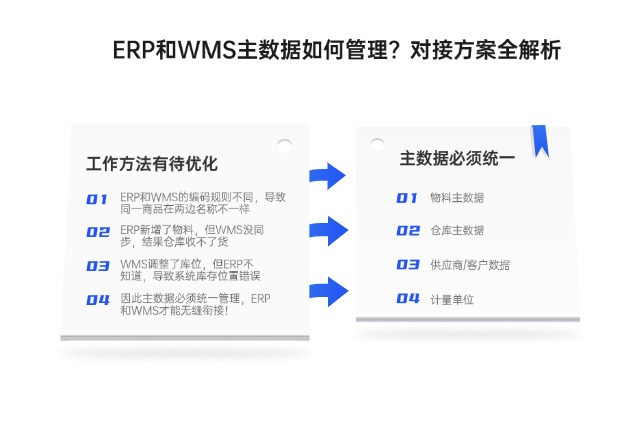 ERP和WMS主数据如何管理？对接方案全解析
