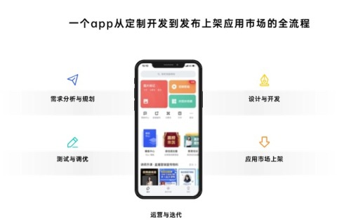 一个新零售app从定制开发到宣布上架应用市场的全流程