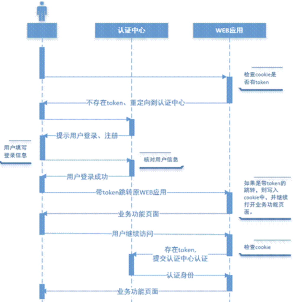 物联系统如何结合PLC实现实验室试验精细化管理