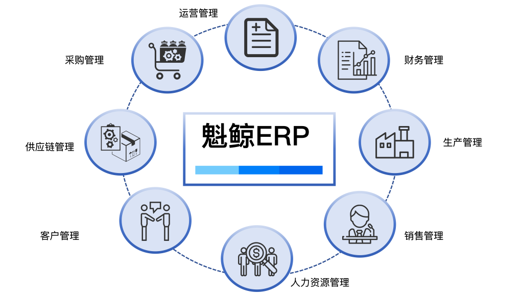 ERP企业管理系统个性化定制
