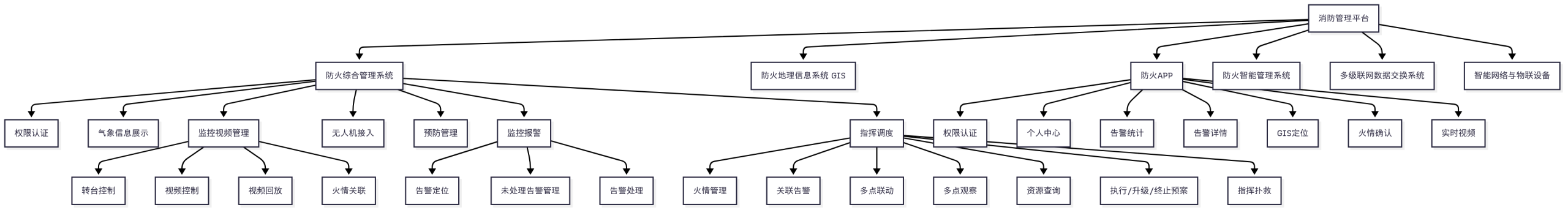 消防管理平台案例
