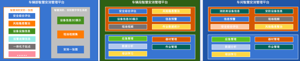 消防管理平台案例