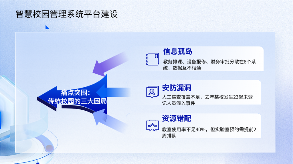智慧校园管理系统平台建设方案