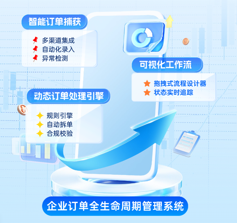 企业订单管理系统开发：从混乱到高效，企业数字化转型的关键一步
