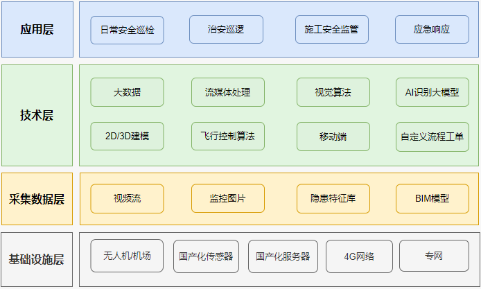 智慧园区智能巡检平台方案