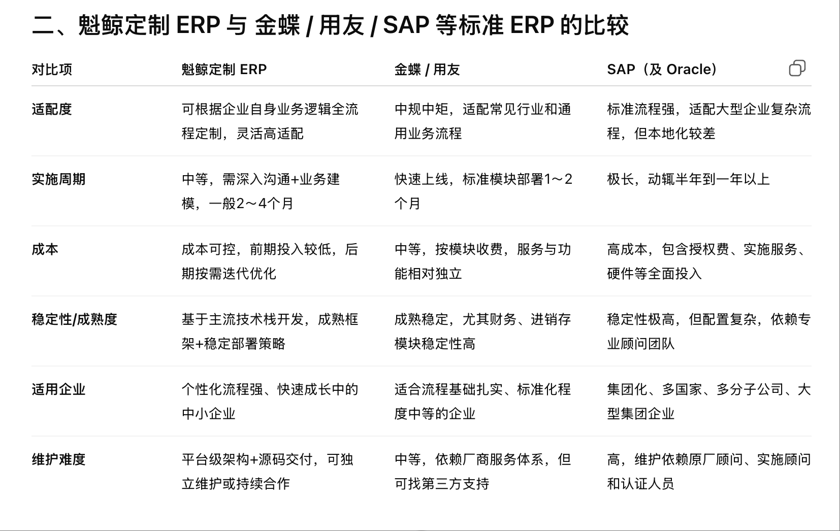 中国企业为什么都把ERP当财务软件