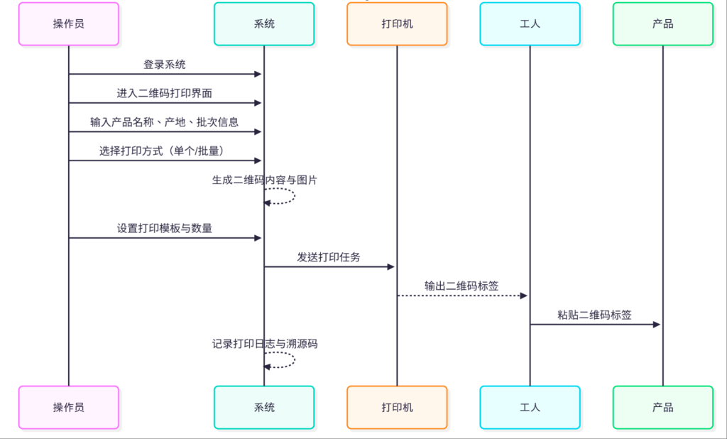 仪表厂NFC公众号溯源系统