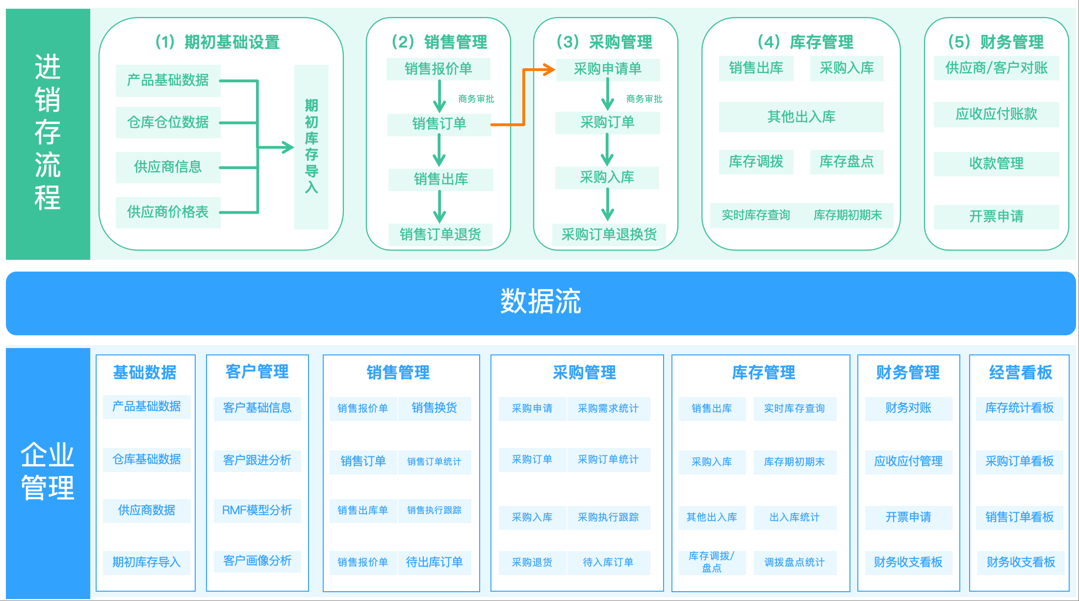 ERP定制开发