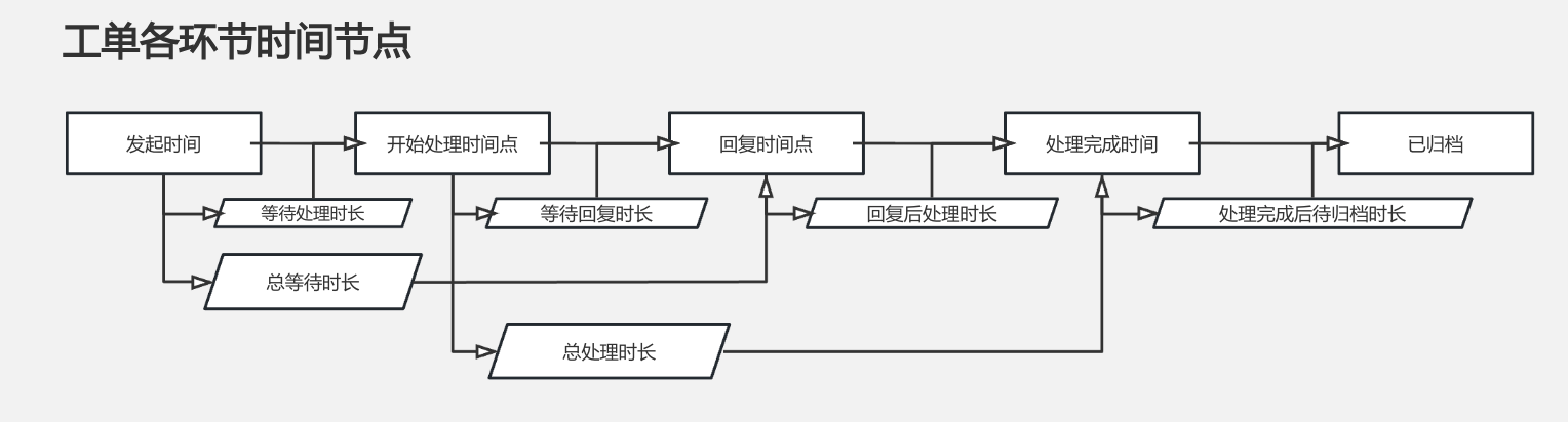 魁鲸科技工单APP系统定制开发案例