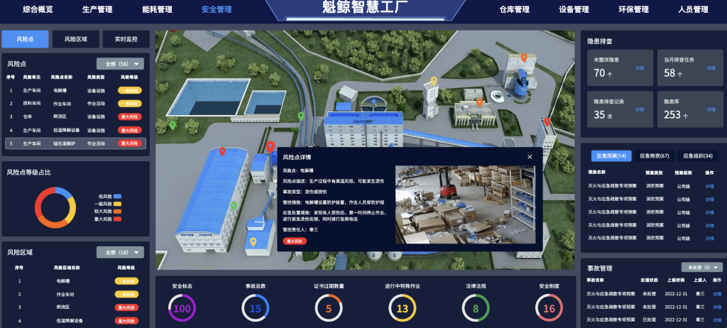 智慧工厂系统定制开发案例
