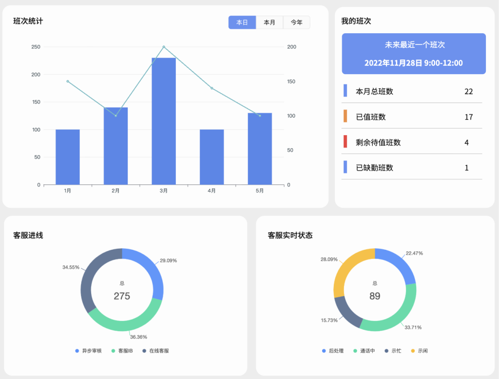 智能排班系统：让服务型企业排班更高效、更智能