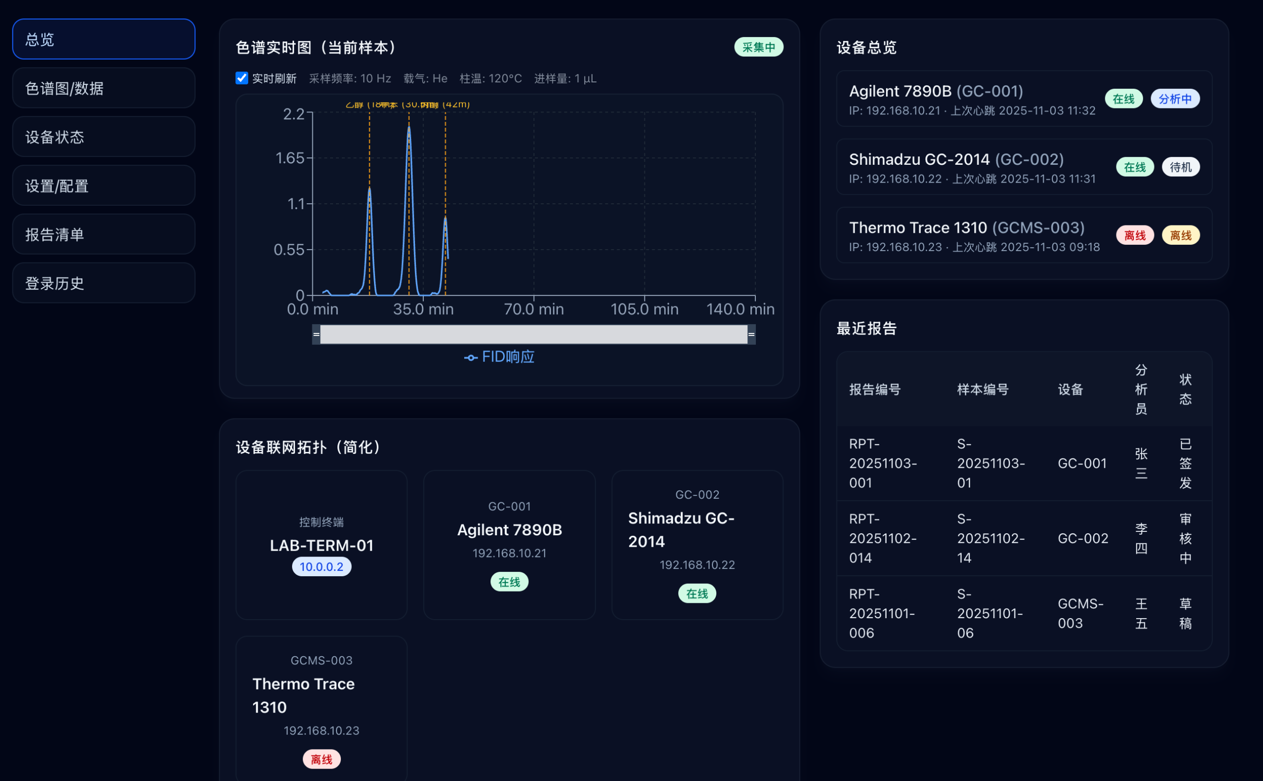 色谱仪配套定制APP开发案例