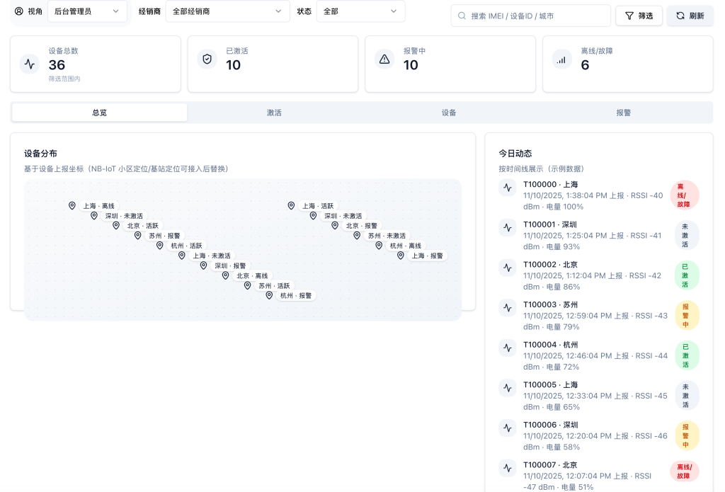 智能鼠盒管理系统