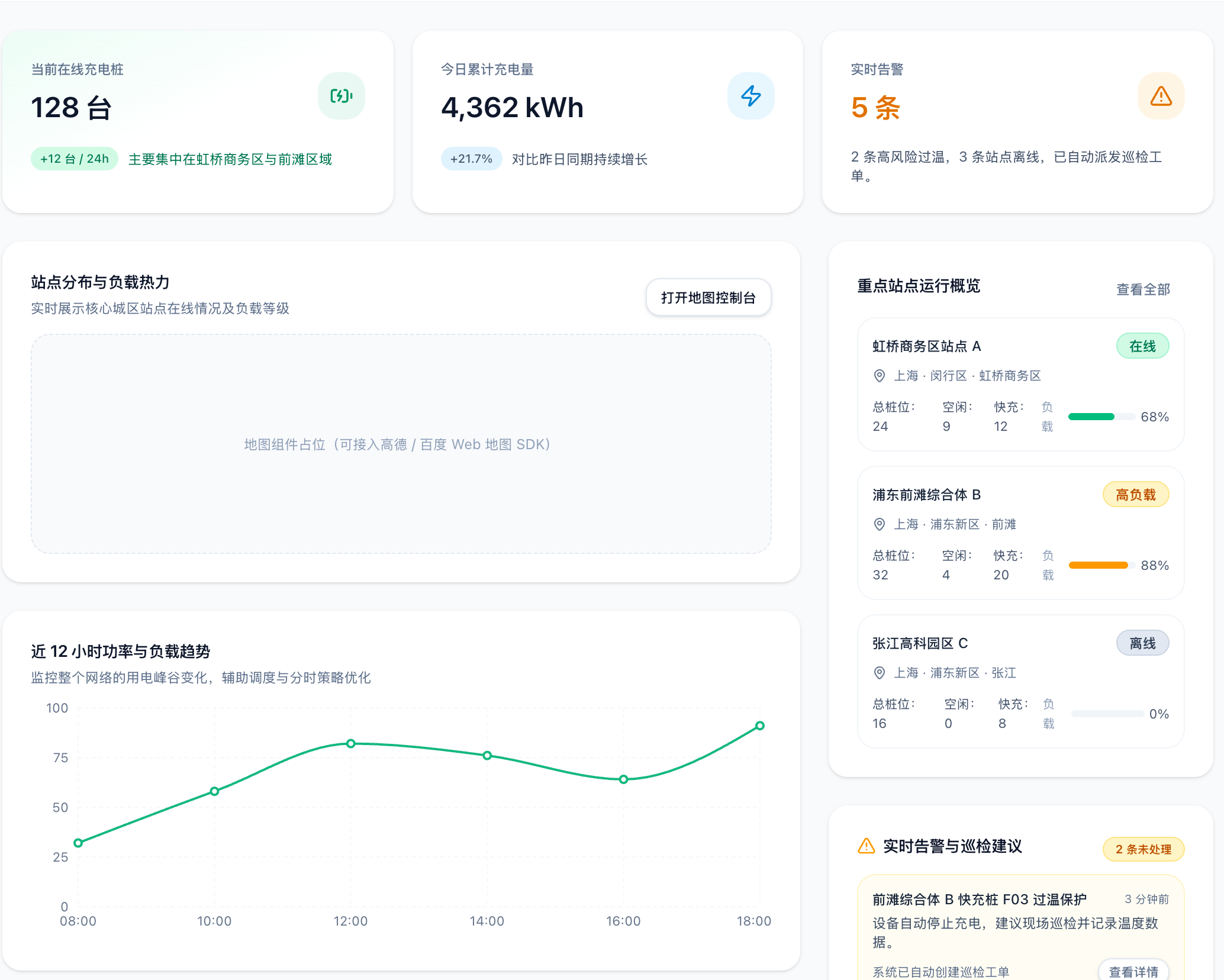 智能物联充电桩平台系统案例