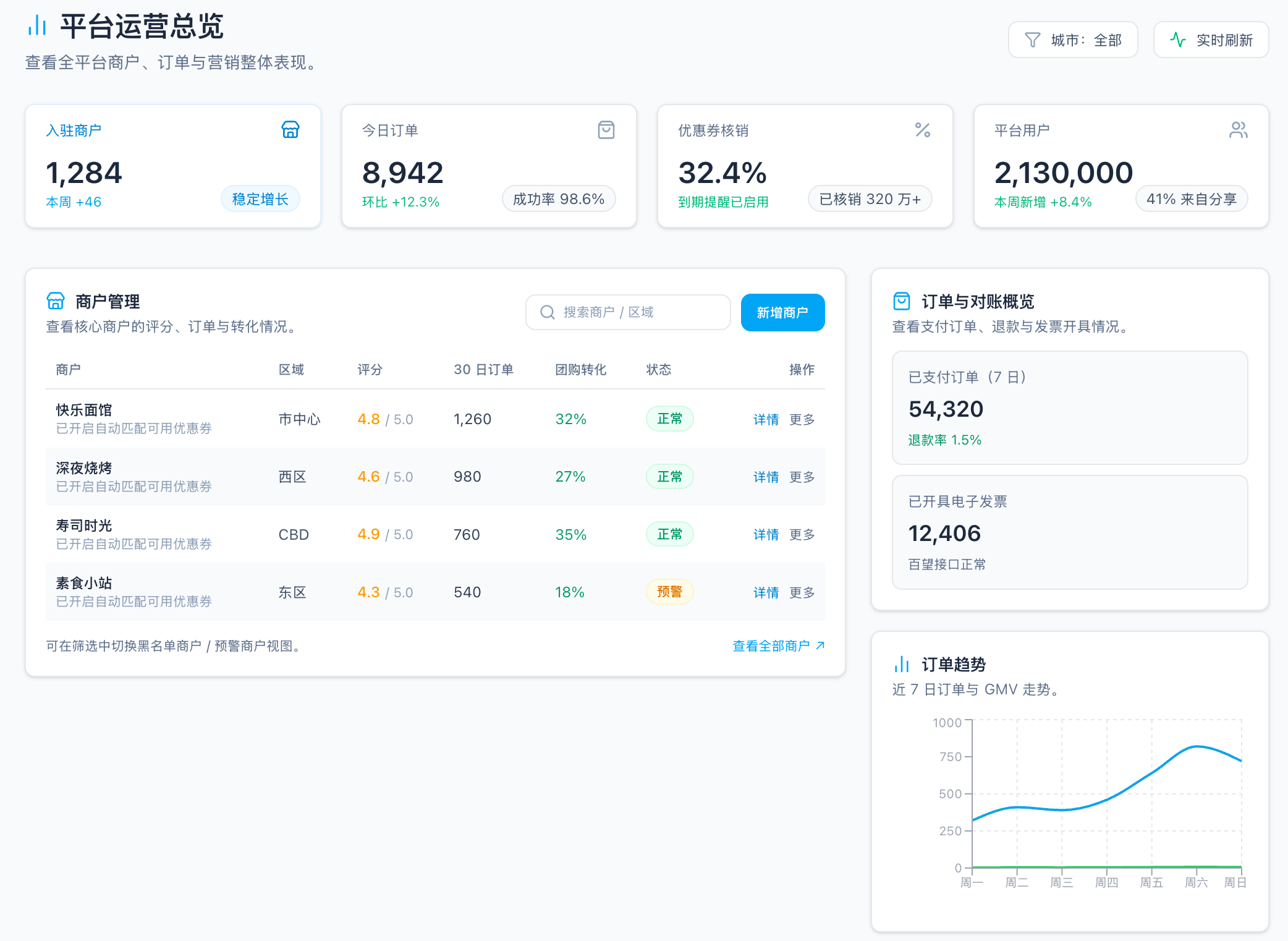 合格的本地生活服务小程序应该是什么样
