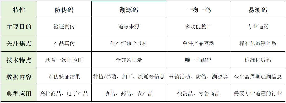 溯源二维码