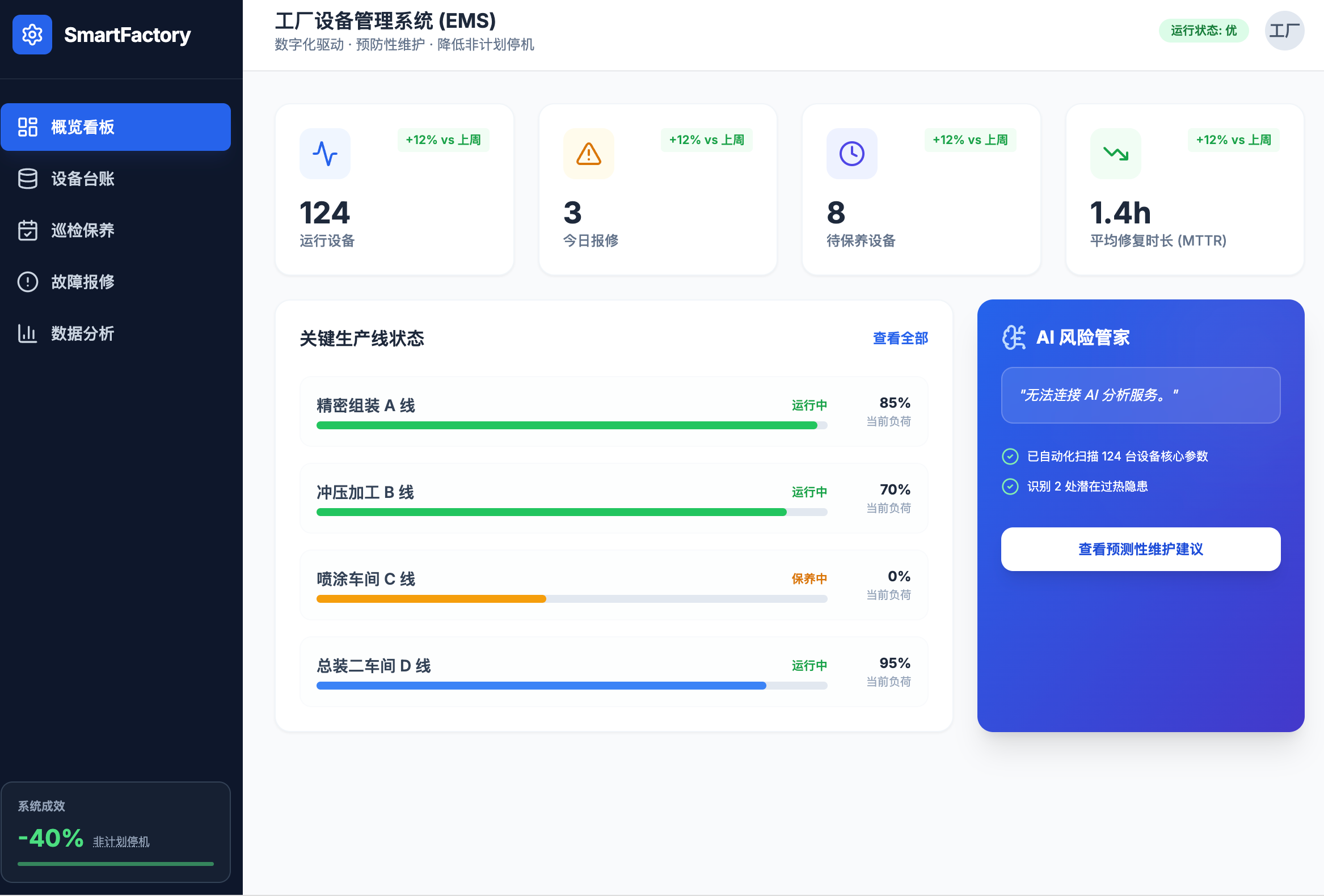 设备管理系统案例:如何通过数字化运维减少停机时间 40%