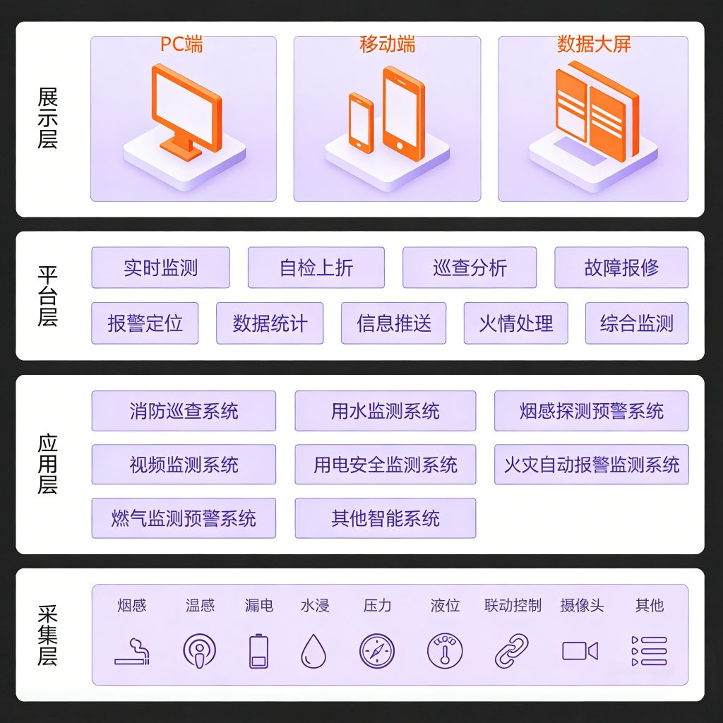从被动报警到主动防控：魁鲸安消一体化平台助力园区安全管理升级
