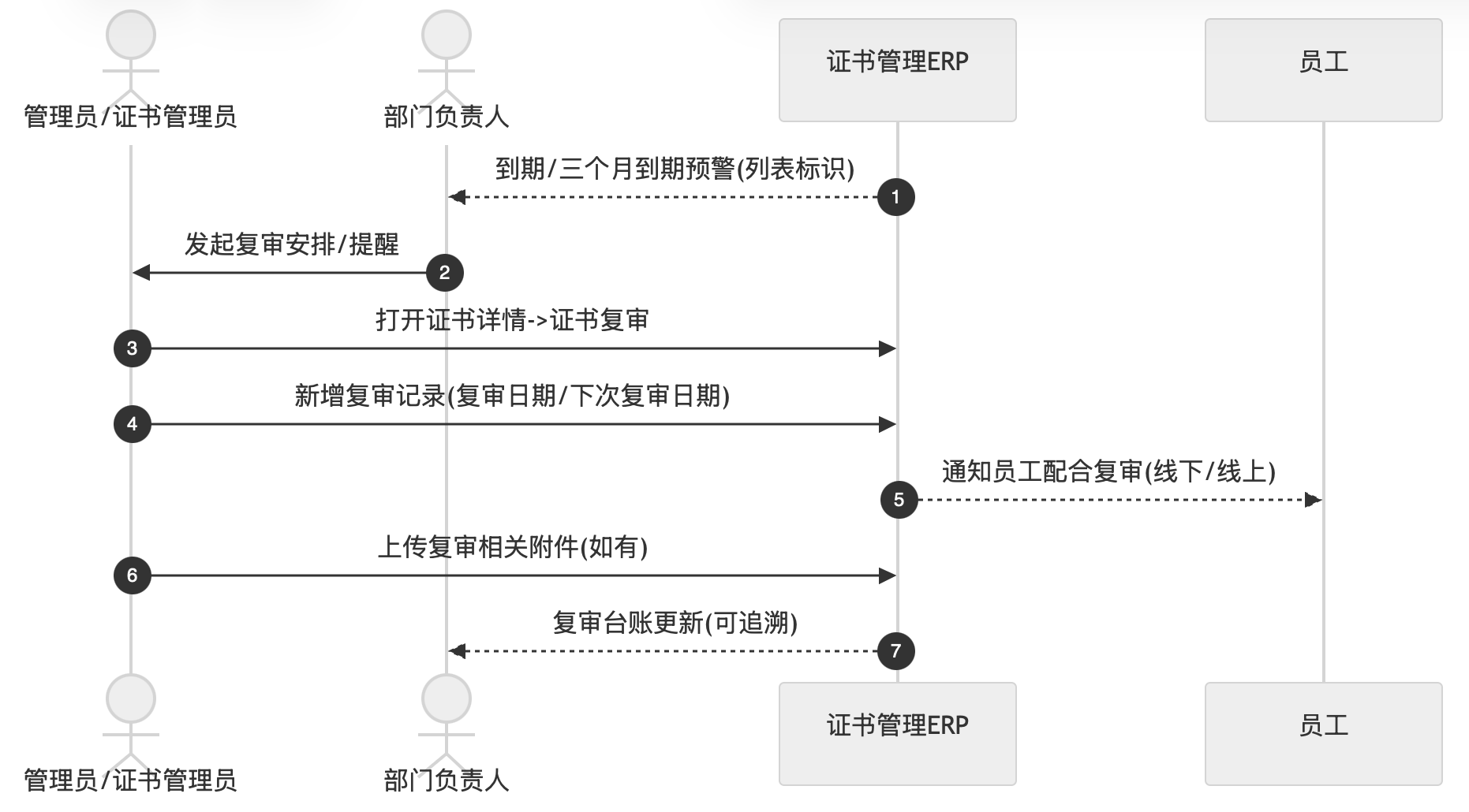 安全施工一体化ERP案例:证书管理 + 施工单位管理 + 危险作业全流程闭环