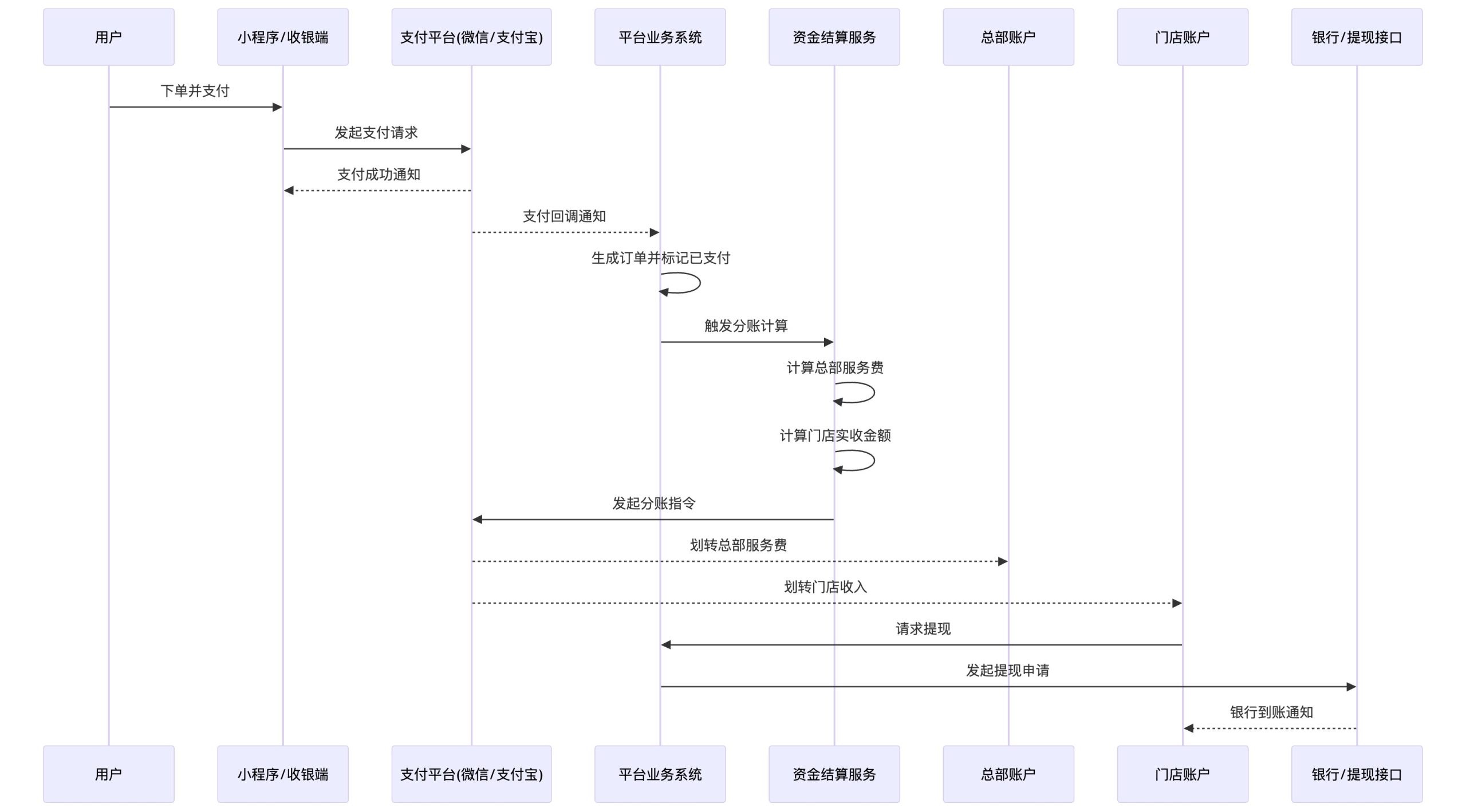 连锁品牌数字化升级案例:打造一体化门店管理系统,支撑多区域扩张