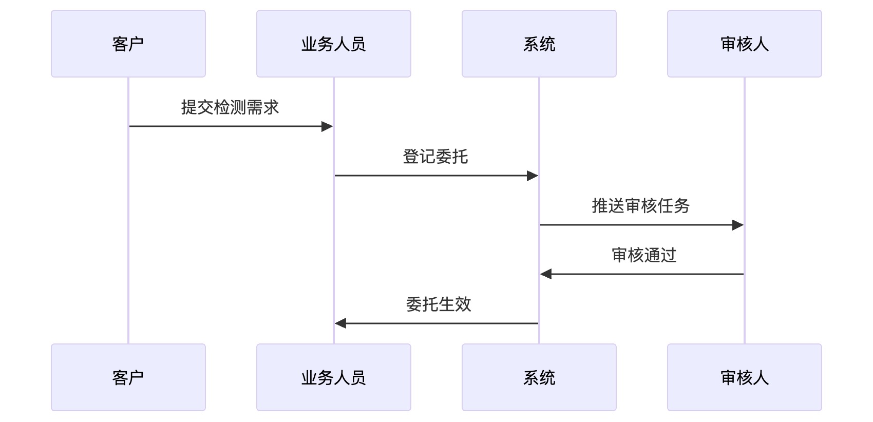 实验室管理系统建设案例:基于LIMS系统打造实验室数字化运营平台