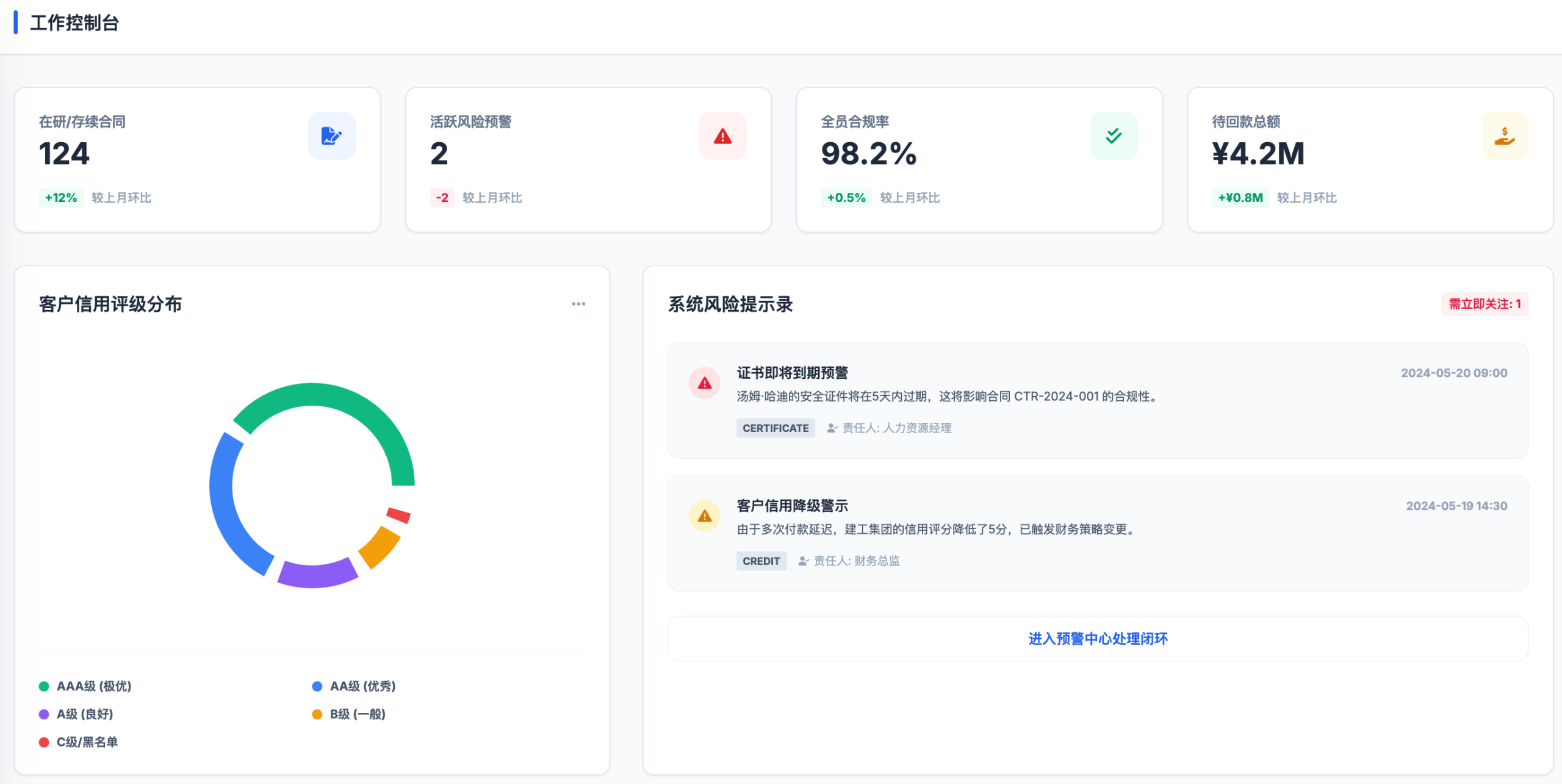 企业合同与客户信用风险管理系统:打造信用驱动的合同全生命周期风控平台