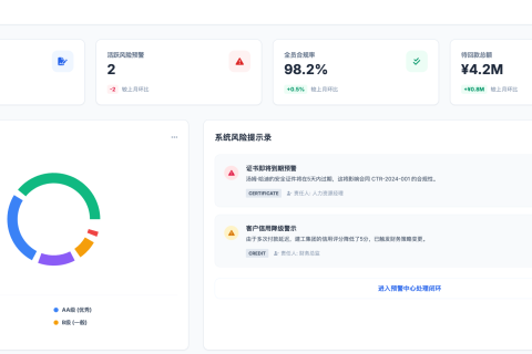 ��ҵ��Լ��ͻ����÷�������ϵͳ������������������Լȫ�������ڷ��ƽ̨