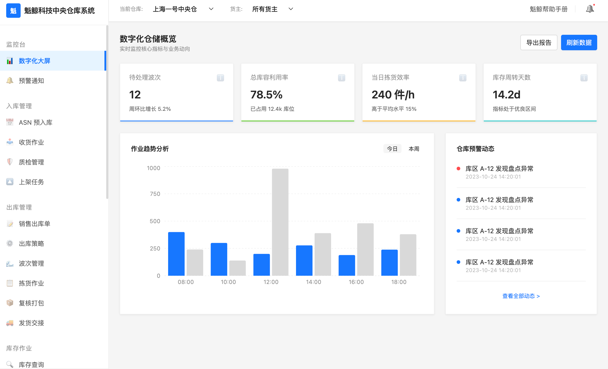 中央库存管理系统案例：某集团型企业仓储数字化升级实践