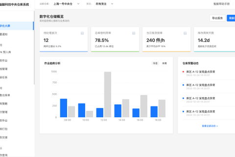 ����������ϵͳ������ĳ��������ҵ�ִ����ֻ�����ʵ��