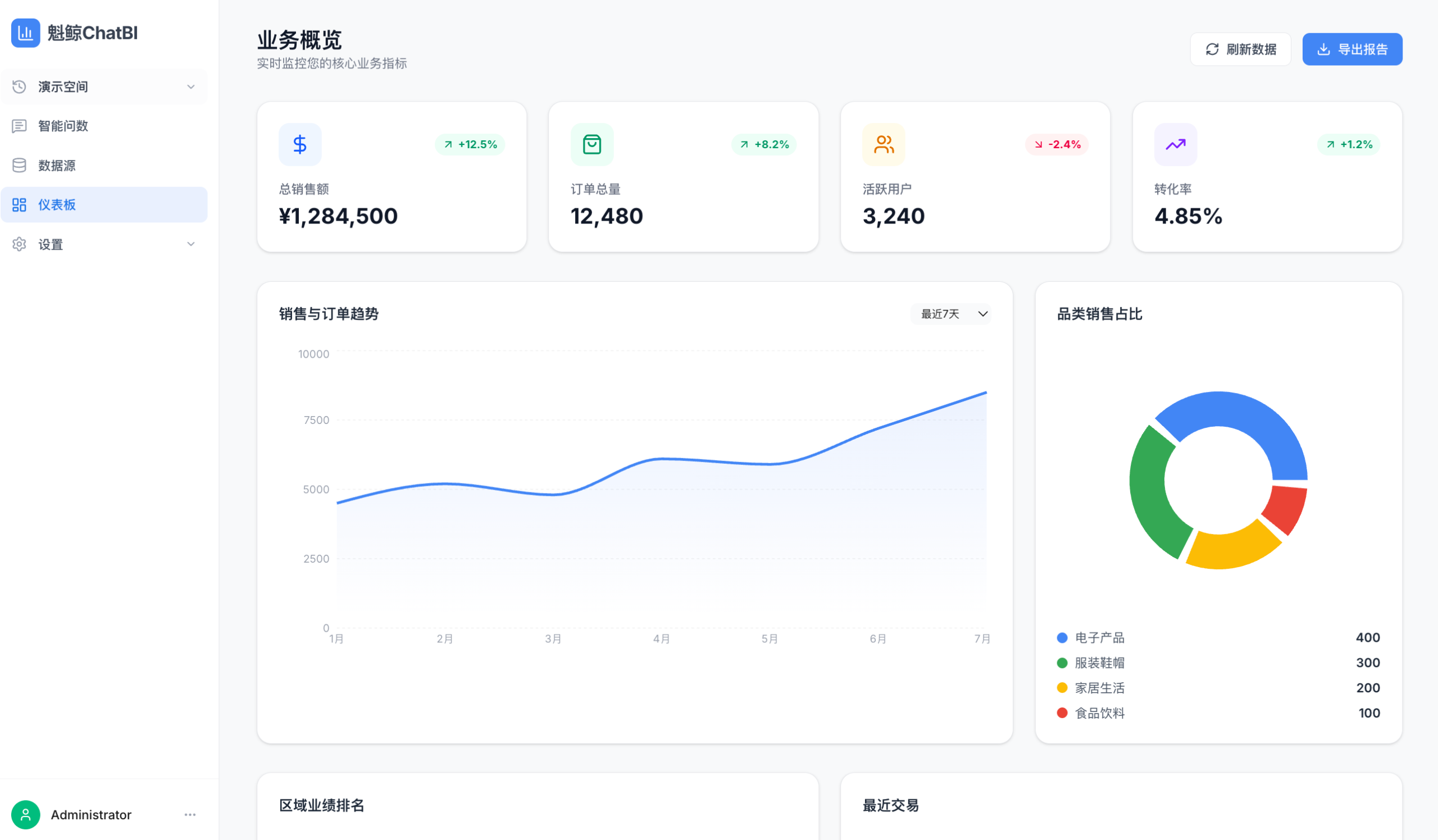 为什么ChatBI智能问数是数据分析领域的下一个重大变革