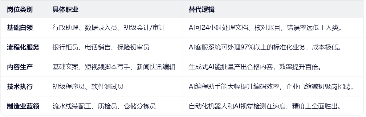 AI时代裁员