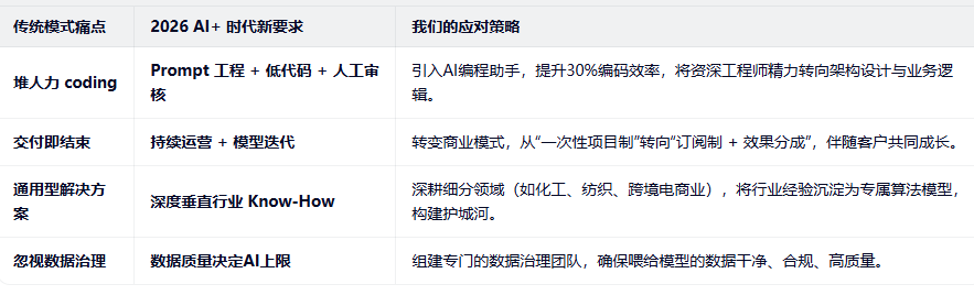 软件定制开发