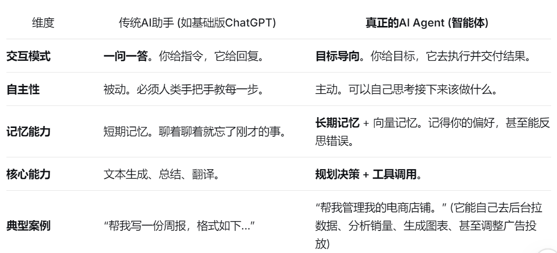 AI Agent到底是什么？看完这篇，没人再能用AI Agent忽悠你！