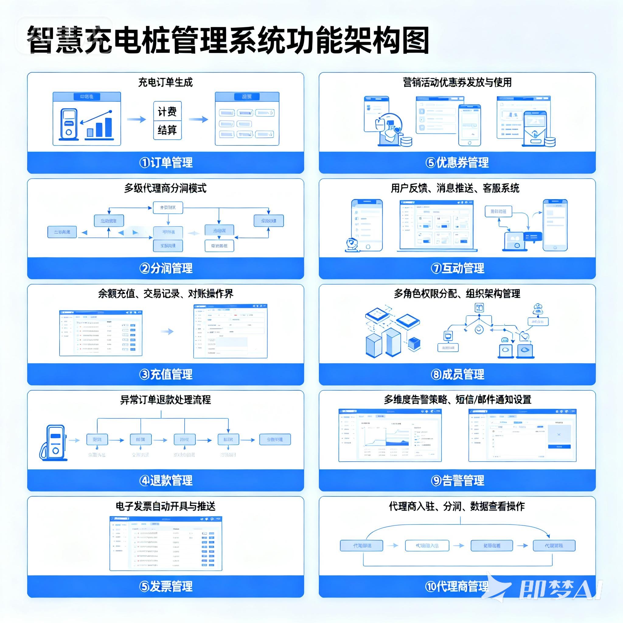 智慧充电桩管理系统