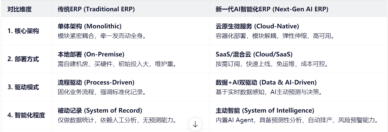 ERP系统